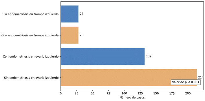 Gráfico, Gráfico de barras

Descripción generada automáticamente